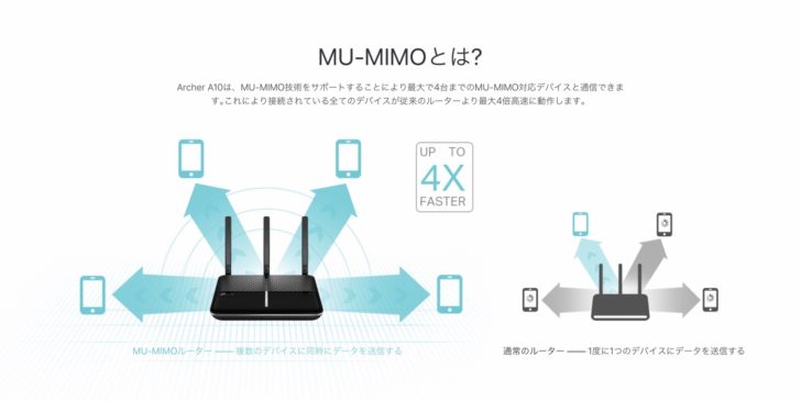 Tp Link Archer A10購入レビュー mbps 500mbps超の速度を達成 Changma Style